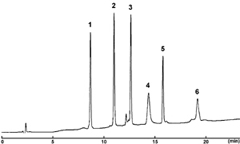 蛋白分离反相柱 COSMOSIL Protein-R