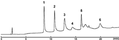 蛋白分离反相柱 COSMOSIL Protein-R