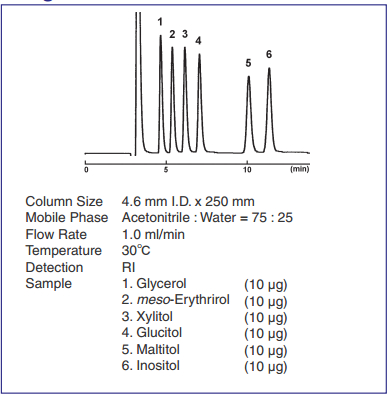 糖类分析柱 COSMOSILreg Sugar-D