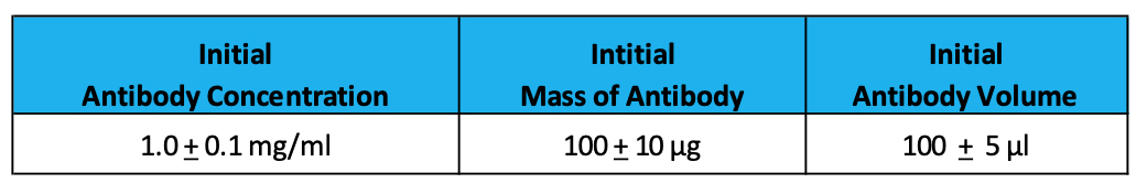 Vector Lab代理ChromaLINK® One-Shot™ Antibody Biotinylation Kit | 上海金畔生物科技有限公司