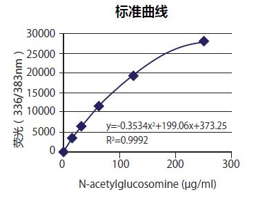 粘蛋白检测试剂盒                              Mucin Assay Kit