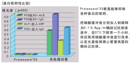 PROTEOSAVE SS 0.5mL 离心管（未灭菌） PROTEOSAVE SS 0.5mL Microtube