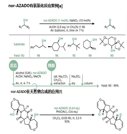 用于醇类氧化的超高活性有机催化剂nor-AZADO