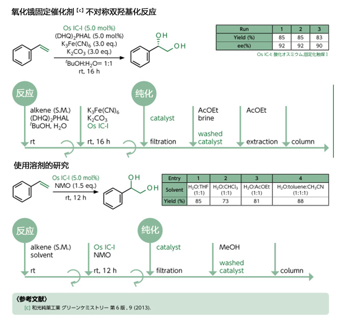 双羟基化反应