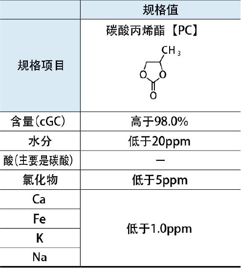 锂电池电解液用碳酸盐溶剂