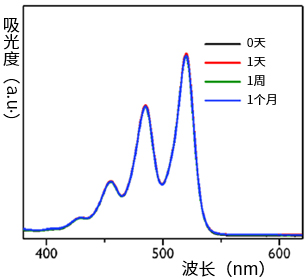 n型有机半导体材料                              PhC2-BQQDI和PhC3-BQQDI