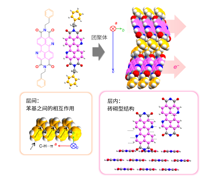 n型有机半导体材料                              PhC2-BQQDI和PhC3-BQQDI