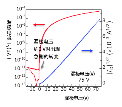 n型有机半导体材料                              PhC2-BQQDI和PhC3-BQQDI