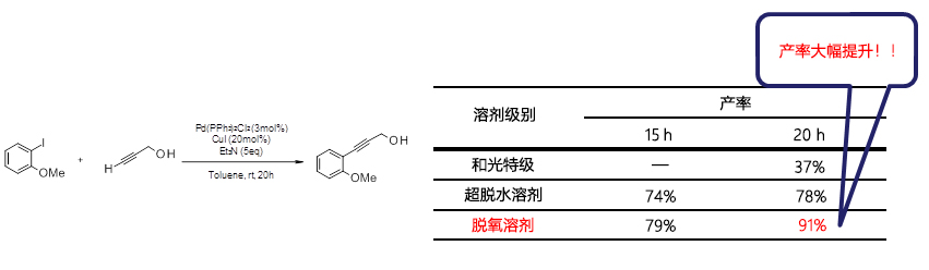 脱氧溶剂系列