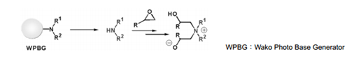 光产碱剂“WPBG系列”