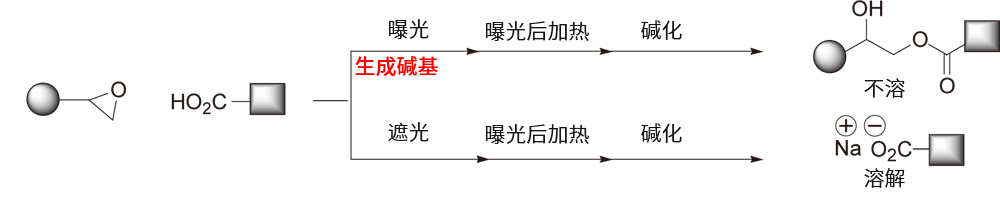 光产碱剂WPBG-345