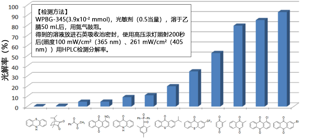 光产碱剂WPBG-345