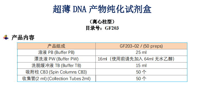 超薄DNA产物纯化试剂盒