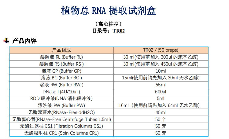 植物总RNA提取试剂盒