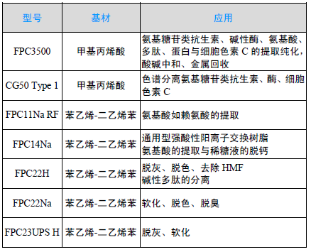 Amberlite FP系列阳离子交换树脂