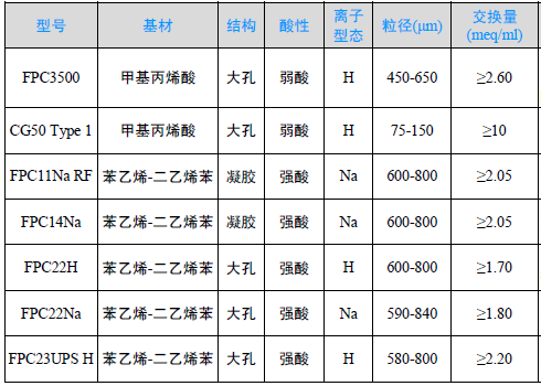 Amberlite FP系列阳离子交换树脂